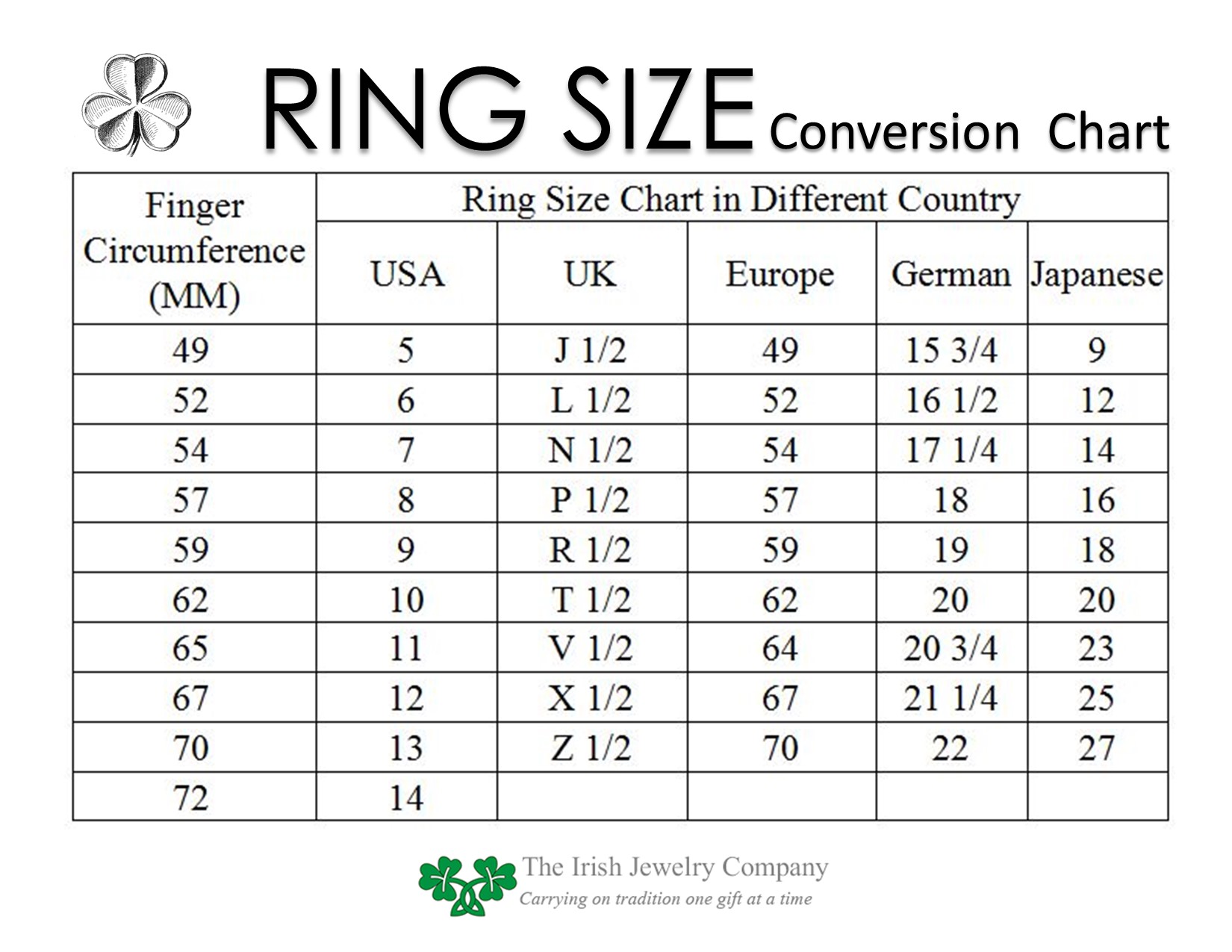 Ring size International Conversion Chart